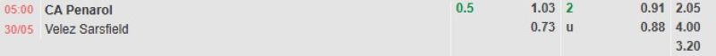ti-le-keo-tran-penarol-vs-velez-sarsfield
